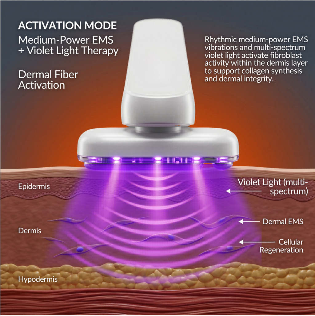 Silolift Series 1 - Modulatorul Termic și EMS Multi-Kinetic 4 in 1