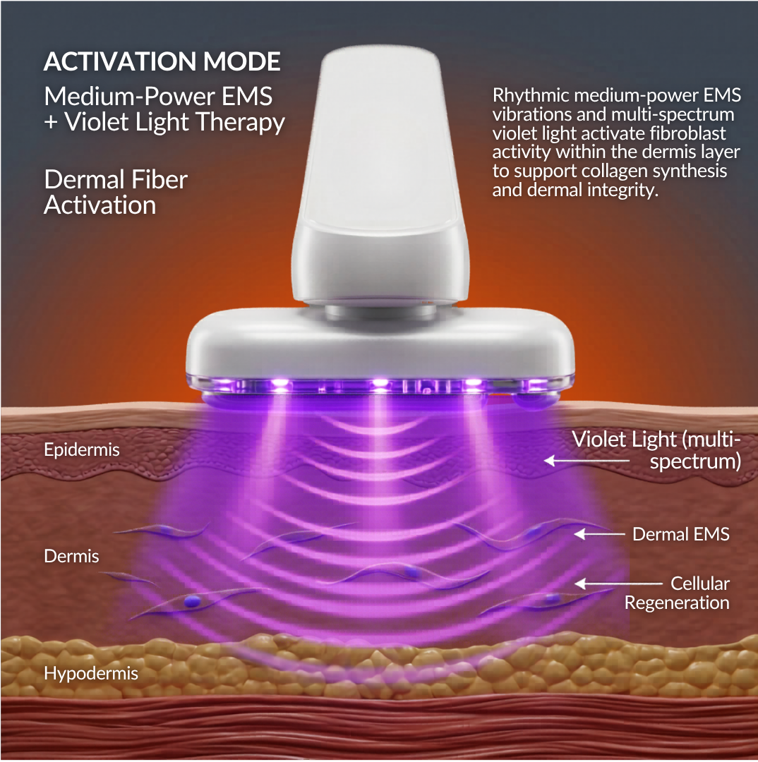 Silolift Series 1 - Modulatorul Termic și EMS Multi-Kinetic 4 in 1